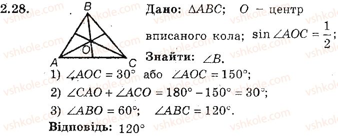 фото задание 28 - 2. синус, косинус, тангенс і котангенс кута від 0° до 180° - § 2. розв’язування трикутників
