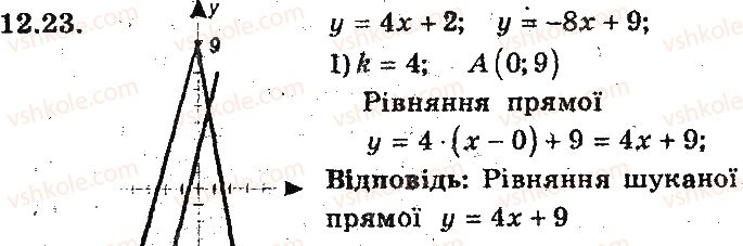 фото задание 23 - 12. рівняння прямої з кутовим коефіцієнтом - § 4. декартові координати на площині