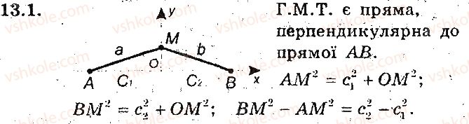фото задание 1 - 13. метод координат - § 4. декартові координати на площині
