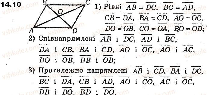 фото задание 10 - 14. поняття вектора - § 5. вектори