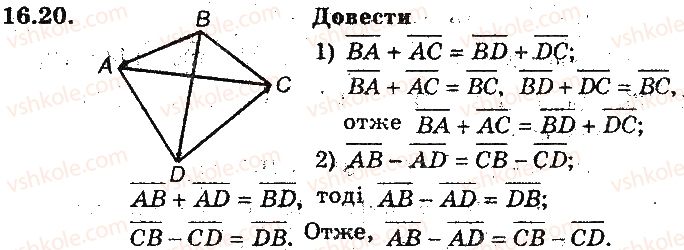 фото задание 20 - 16. додавання і віднімання векторів - § 5. вектори