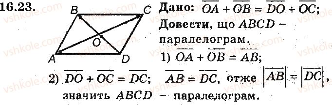 фото задание 23 - 16. додавання і віднімання векторів - § 5. вектори