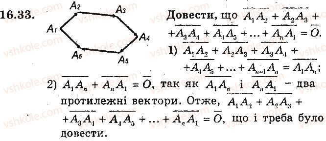 фото задание 33 - 16. додавання і віднімання векторів - § 5. вектори