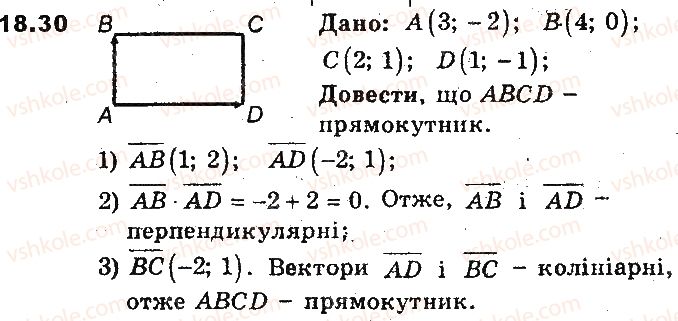 фото задание 30 - 18. скалярний добуток векторів - § 5. вектори