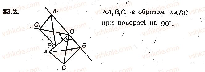 фото задание 2 - 23. поворот - § 6. перетворення фігур