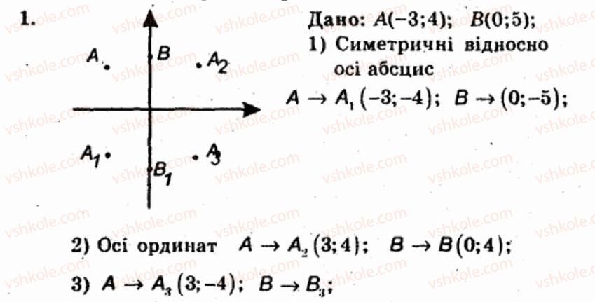 фото задание 1 - контрольна робота №5 - варіант 1 - контрольні роботи