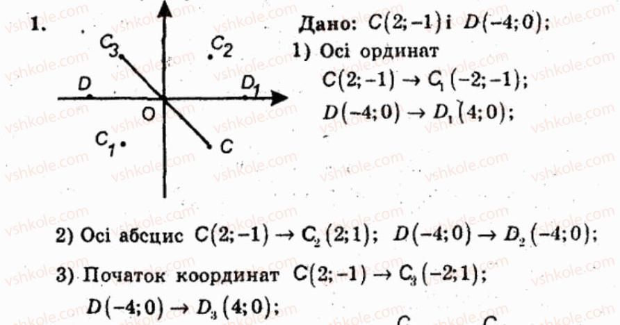 фото задание 1 - контрольна робота №5 - варіант 2 - контрольні роботи