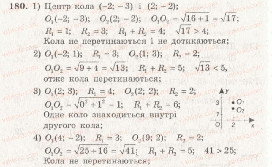фото задание 180 - варіант 1 - тренувальні вправи