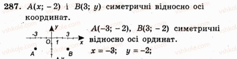 фото задание 287 - варіант 1 - тренувальні вправи