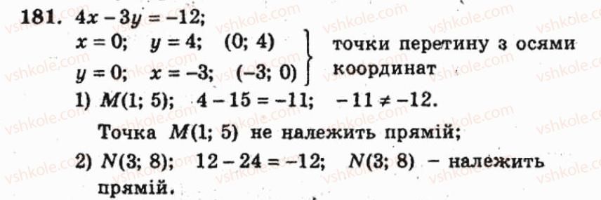 фото задание 181 - варіант 2 - тренувальні вправи