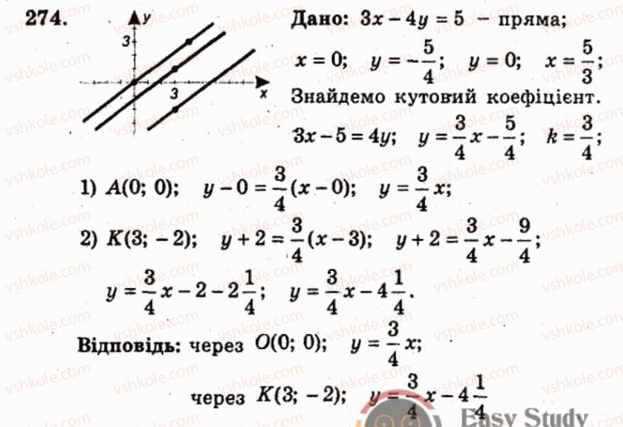 фото задание 274 - варіант 2 - тренувальні вправи