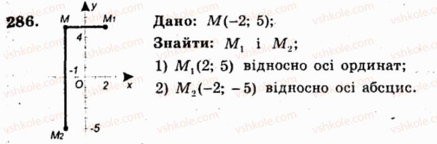 фото задание 286 - варіант 2 - тренувальні вправи