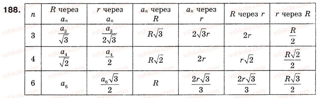 фото задание 188 - § 6. вписане і описане коло правильного многокутника - розділ 2. правильні многокутники