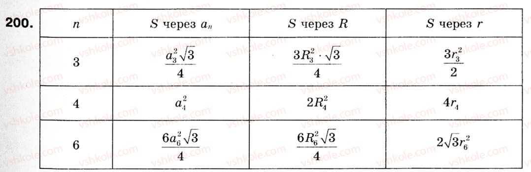 фото задание 200 - § 6. вписане і описане коло правильного многокутника - розділ 2. правильні многокутники