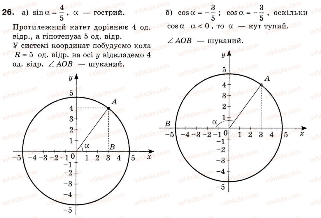 фото задание 26 - § 1. тригонометричні функції кутів від 0° до 180° - розділ 1. розв'язування трикутників