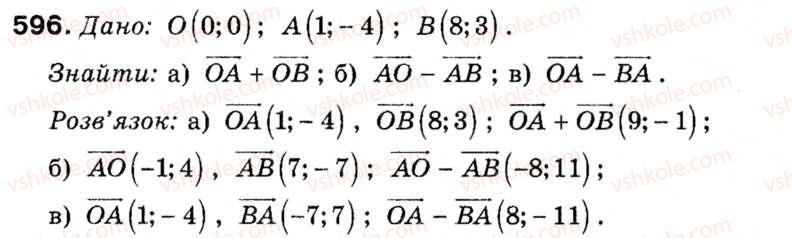 фото задание 596 - § 17. додавання і віднімання векторів - розділ 5. вектори на площині