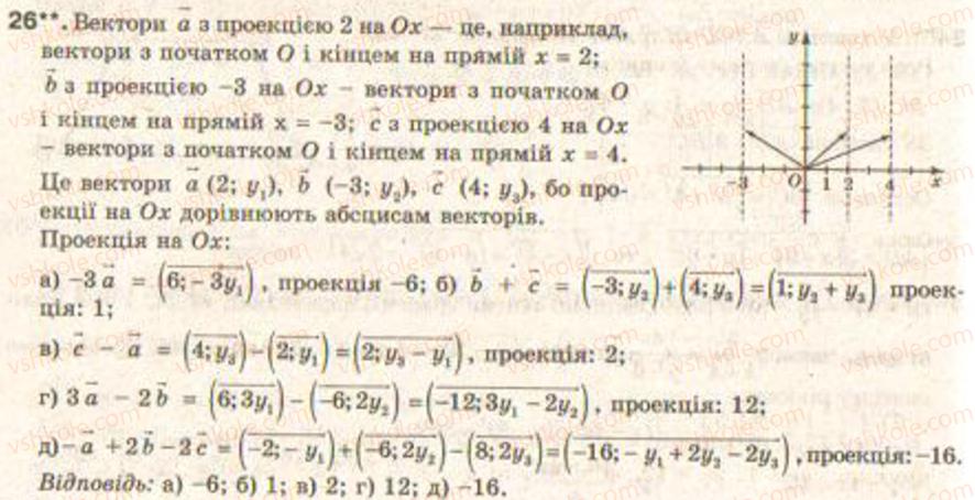 фото задание 26 - завдання 30 - § 25. дії над векторами, що задані координатами - розділ 4. вектори на площині