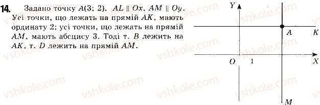 фото задание 14 - § 1. декартові координати на площині - розділ 1. метод координат на площині