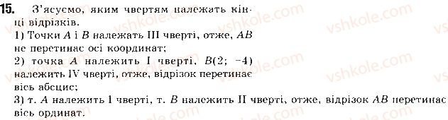 фото задание 15 - § 1. декартові координати на площині - розділ 1. метод координат на площині