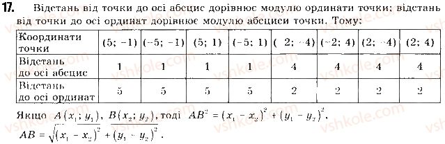 фото задание 17 - § 1. декартові координати на площині - розділ 1. метод координат на площині