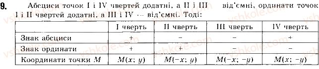 фото задание 9 - § 1. декартові координати на площині - розділ 1. метод координат на площині