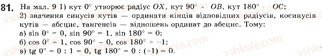 фото задание 81 - § 3. синус, косинус і тангенс кутів від 0 до 180 - розділ 1. метод координат на площині