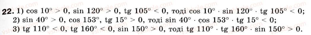 фото задание 22 - § 1. синус, косинус і тангенс кутів від 0° до 180° - розділ 1. розв'язування трикутників