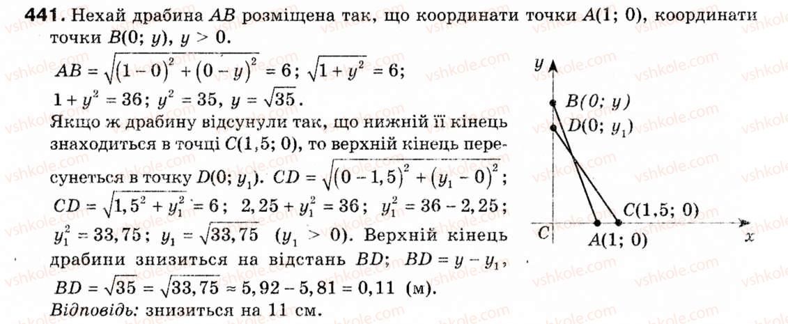 фото задание 441 - § 12. декартові координати на площині - розділ 3. декартові координати на площині