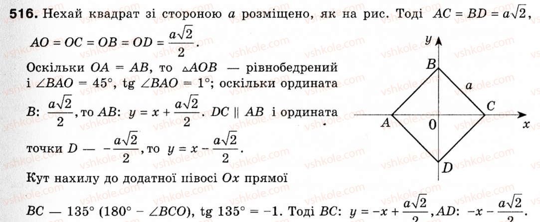 фото задание 516 - § 15. рівняння прямої - розділ 3. декартові координати на площині