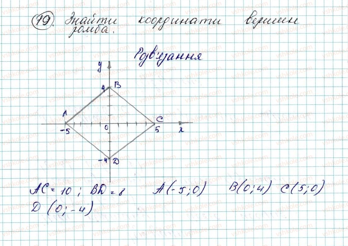 фото задание 19 - § 1. координатна площина - розділ 1. метод координат на площині