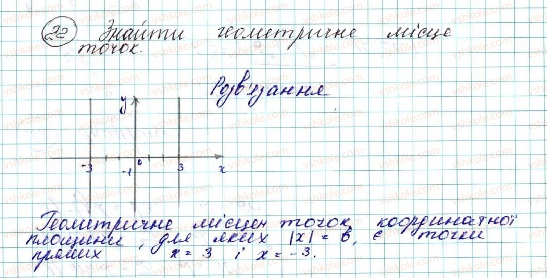 фото задание 22 - § 1. координатна площина - розділ 1. метод координат на площині