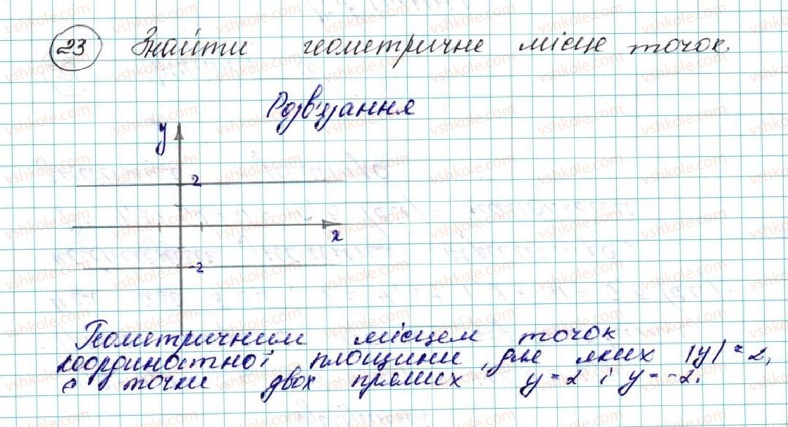 фото задание 23 - § 1. координатна площина - розділ 1. метод координат на площині