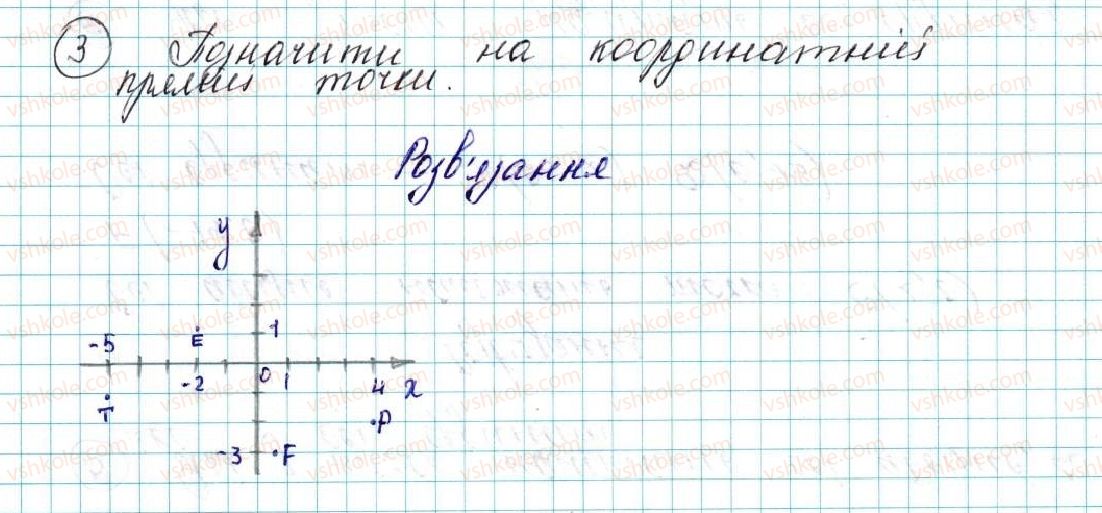 фото задание 3 - § 1. координатна площина - розділ 1. метод координат на площині