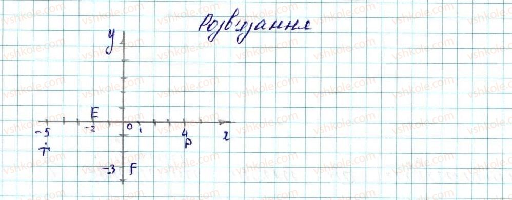 фото задание 4 - § 1. координатна площина - розділ 1. метод координат на площині