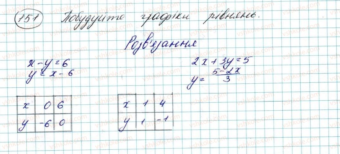 фото задание 151 - § 4. рівняння кола - розділ 1. метод координат на площині