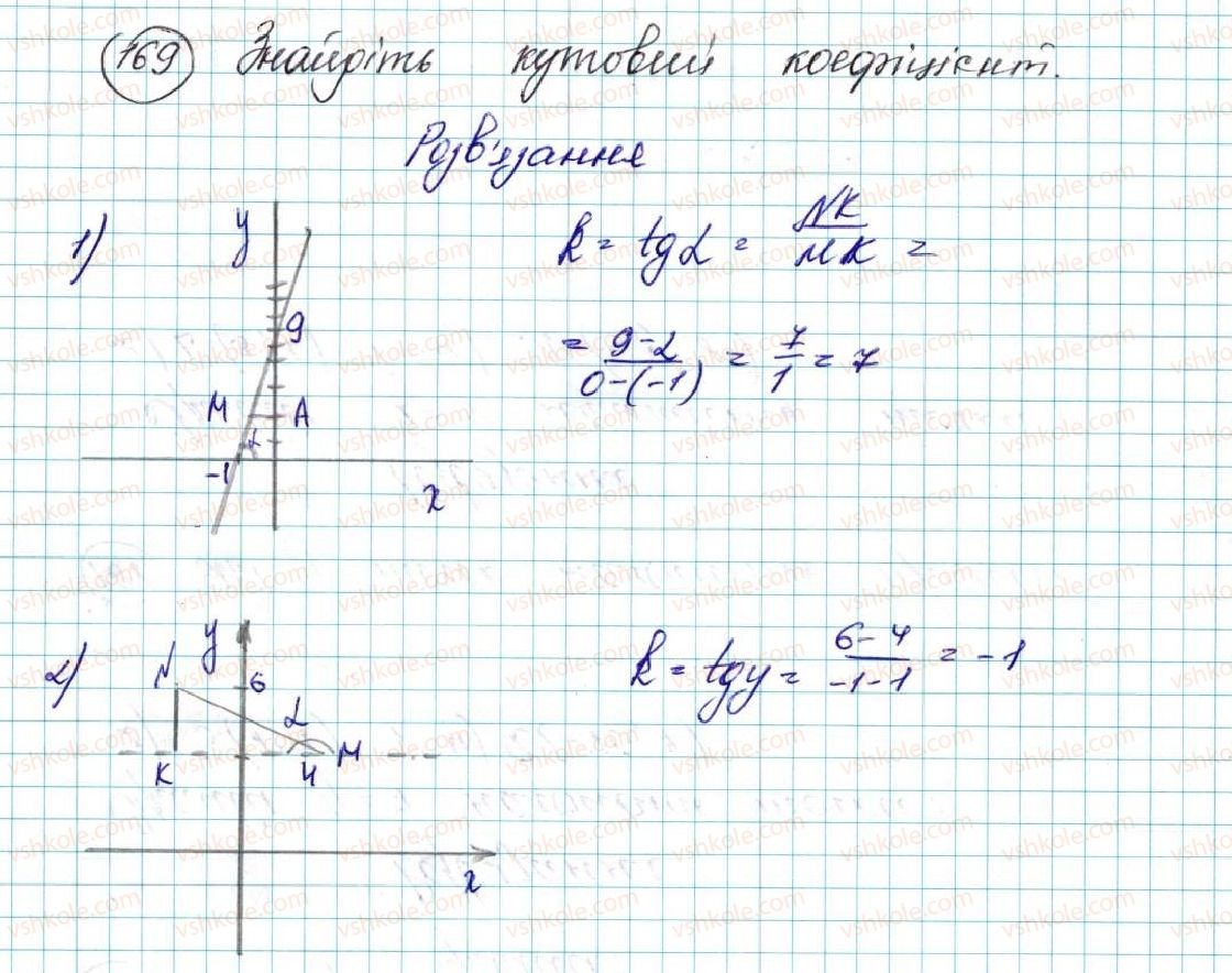 фото задание 169 - § 5. рівняння прямої - розділ 1. метод координат на площині