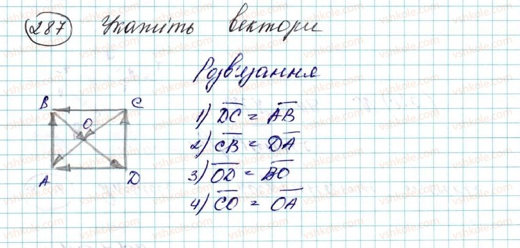 фото задание 287 - § 6. вектор. модуль і напрям вектора. колінеарні вектори. рівність векторів - розділ 2. вектори на площині