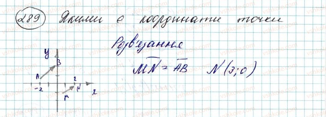 фото задание 289 - § 6. вектор. модуль і напрям вектора. колінеарні вектори. рівність векторів - розділ 2. вектори на площині