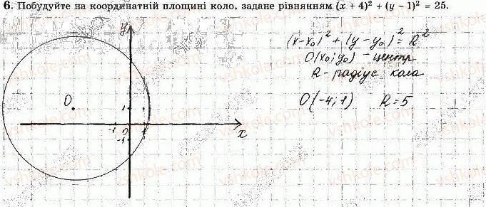 фото задание 6 - варіант 1 - ткр-1. метод координат на площині - тематичні контрольні роботи