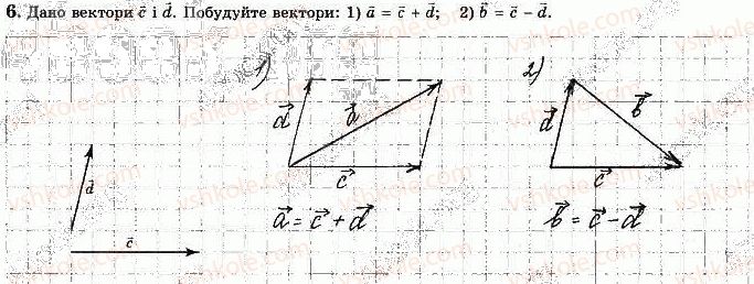 фото задание 6 - варіант 1 - ткр-2. вектори на площині - тематичні контрольні роботи