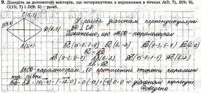 фото задание 9 - варіант 1 - ткр-2. вектори на площині - тематичні контрольні роботи