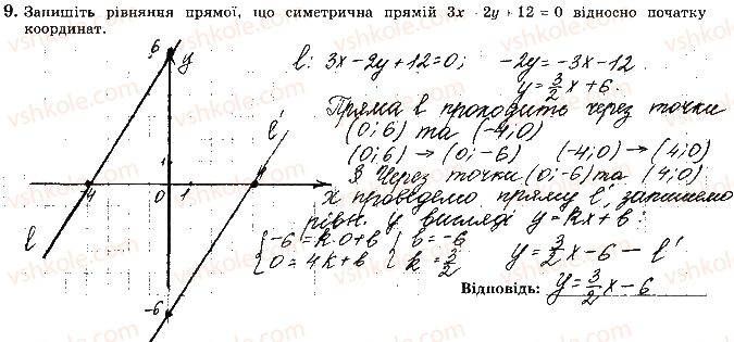 фото задание 9 - варіант 3 - ткр-5. геометричні переміщення - тематичні контрольні роботи