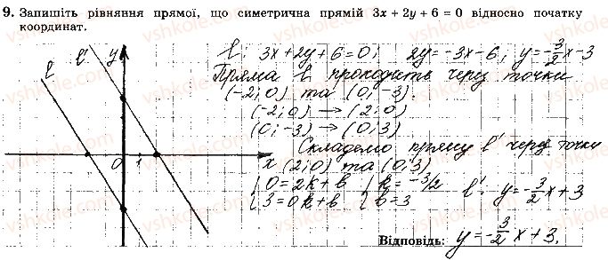 фото задание 9 - варіант 4 - ткр-5. геометричні переміщення - тематичні контрольні роботи