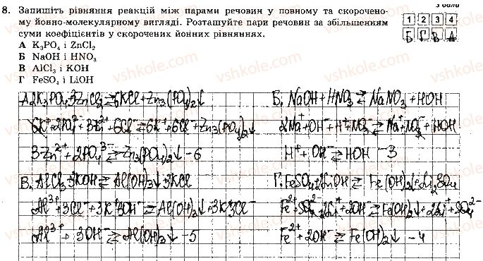 фото задание 8 - варіант 2 - самостійна робота № 4. реакції обміну речовин електролітів - самостійні роботи