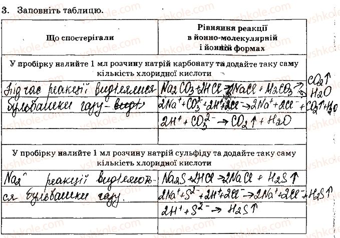 фото задание ст30завд3 - відповіді зі сторінок № 29-45 - вкладиш. лабораторні та практичні роботи