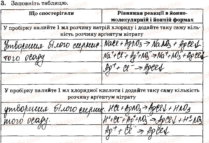 фото задание ст33завд3 - відповіді зі сторінок № 29-45 - вкладиш. лабораторні та практичні роботи