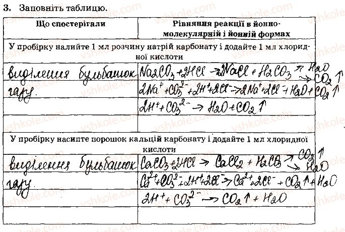 фото задание ст36завд3 - відповіді зі сторінок № 29-45 - вкладиш. лабораторні та практичні роботи