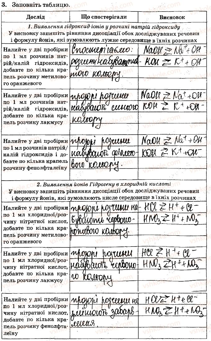 фото задание ст14завд3 - відповіді зі сторінок № 4-15 - вкладиш. лабораторні та практичні роботи