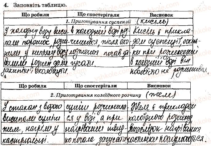 фото задание ст4завд4 - відповіді зі сторінок № 4-15 - вкладиш. лабораторні та практичні роботи