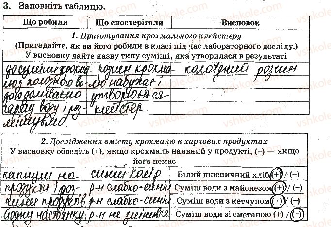 фото задание ст55завд3 - відповіді зі сторінок № 46-60 - вкладиш. лабораторні та практичні роботи